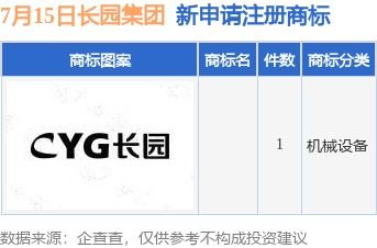 長園集團新提交1件商標(biāo)注冊申請